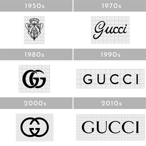 in che anno è stata fondata gucci|gucci logo history.